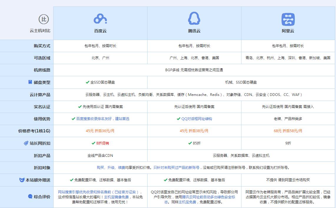 莲湖云主机代理对比.jpg